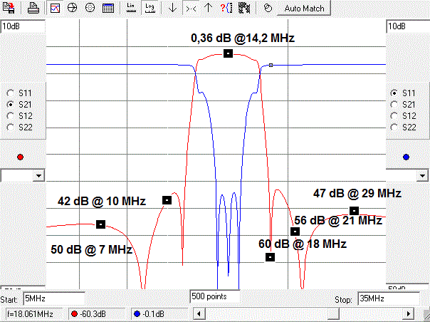 100 Watt Filter, 7-polig