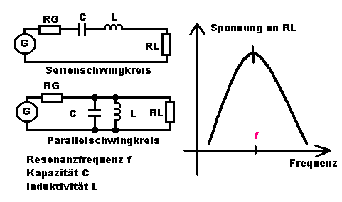 nix